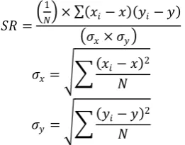 Table 2: Results of Execution Time for Group 2  n= (2000 to 10,000) 2
