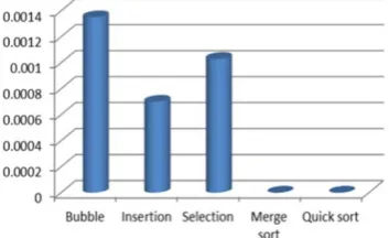 Table 3: Results of Execution Time for Group 3 n= (11000 to 20000) 