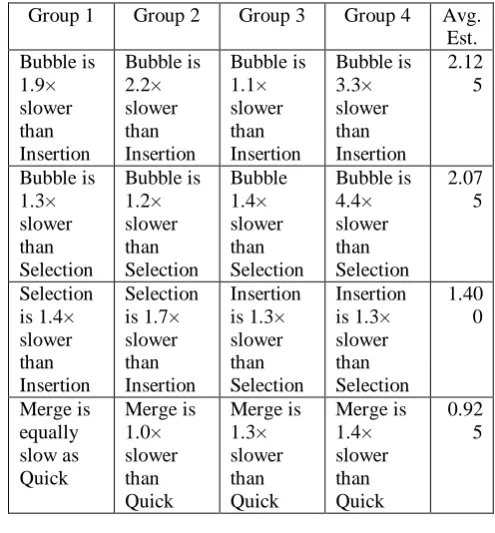 Fig. 5 Estimated value for Group 4 