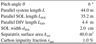 Table 1Basic parameters based on ASDEX Upgrade plasma.