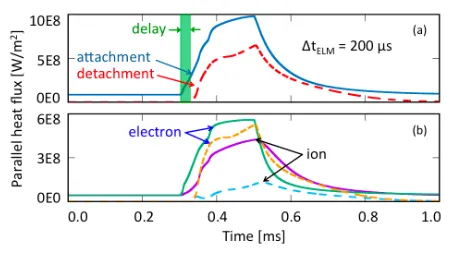 Fig. 4Spatial distribution of ﬂow velocity at (a) 0 µs after an