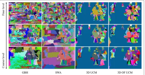 Fig. 9 Comparison of 3D UCM and 3D OF UCM on the BuffaloXiph (top) and DAVIS (bottom) dataset