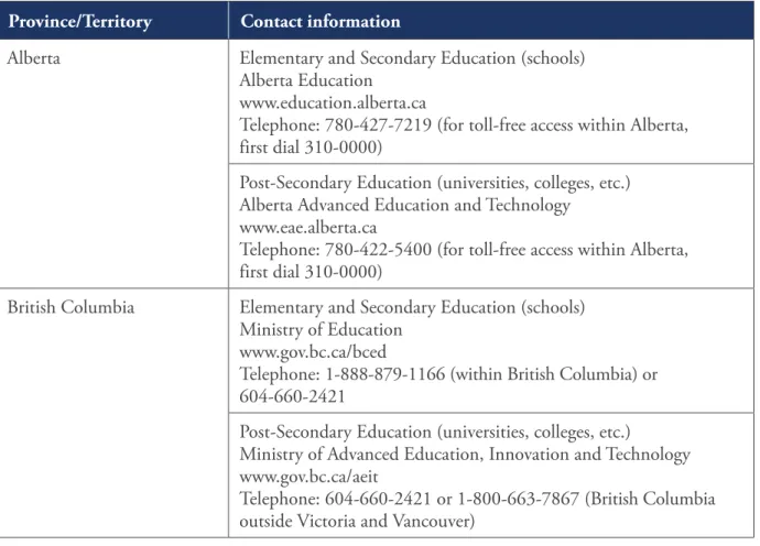 Table 9.1: Contact information for provincial and territorial government ministries  responsible for education
