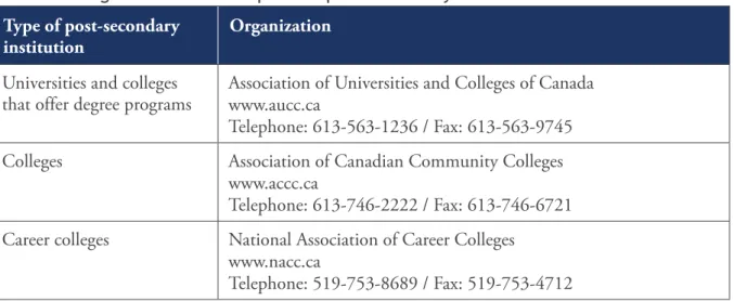 Table 9.2: Organizations that represent post-secondary institutions Type of post-secondary 