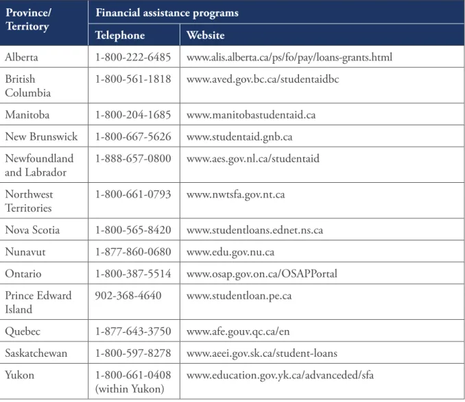 Table 9.3: Provincial and territorial student financial assistance programs Province/