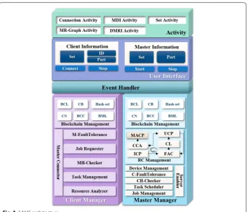Fig. 3 SAMS architecture
