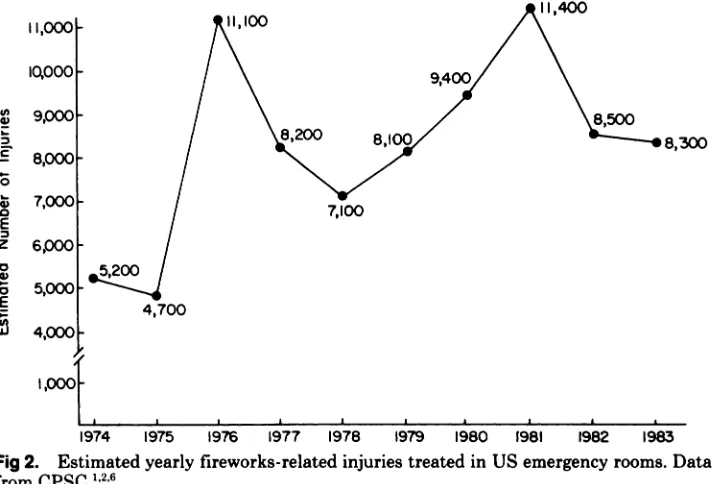 Fig 2.Estimated