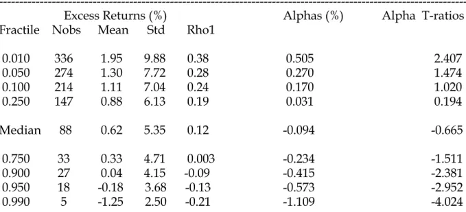 Table 1: Summary Statistics 