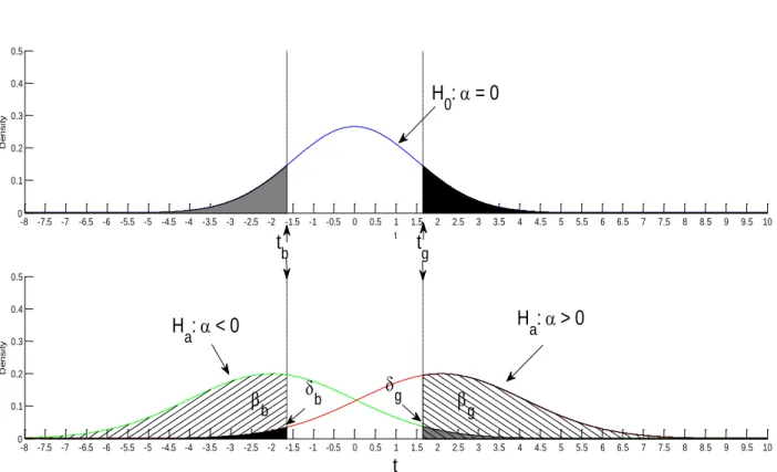 Figure 1  -8 -7.5 -7 -6.5 -6 -5.5 -5 -4.5 -4 -3.5 -3 -2.5 -2 -1.5 -1 -0.5 0 0.5 1 1.5 2 2.5 3 3.5 4 4.5 5 5.5 6 6.5 7 7.5 8 8.5 9 9.5 1000.10.20.30.40.5 tDensity t b t g H 0 :  = 0 -8 -7.5 -7 -6.5 -6 -5.5 -5 -4.5 -4 -3.5 -3 -2.5 -2 -1.5 -1 -0.5 0 0.5 1 1.