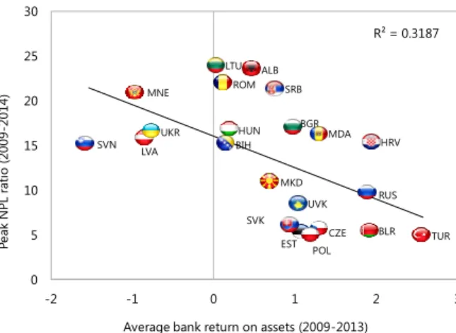 Figure 12b. Common Equity Tier 1 Capital Ratios of  Euro Area Banks after the Asset Quality Review  (Percent) 