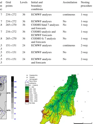 Table 1. Summary of the main characteristics for the adopted meteorological models conﬁgurations.