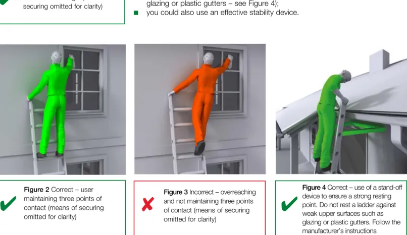 Figure 3 Incorrect – overreaching  and not maintaining three points   of contact (means of securing  omitted for clarity)