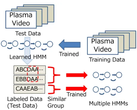 Fig. 2The model generated from a plasma video.