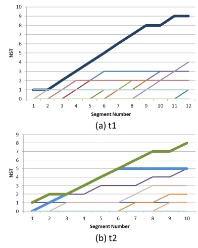 Fig. 5Transitions of NST per segment. Each colored line repre-sents a speciﬁc plasma-emission model