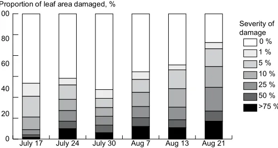 Figure 4. Average proportion of leaf area damaged by leaf spot in-fection (mainly Drechslera sp