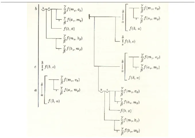 Figure 1: An extract from Frege’s Begriffschrift, 1879