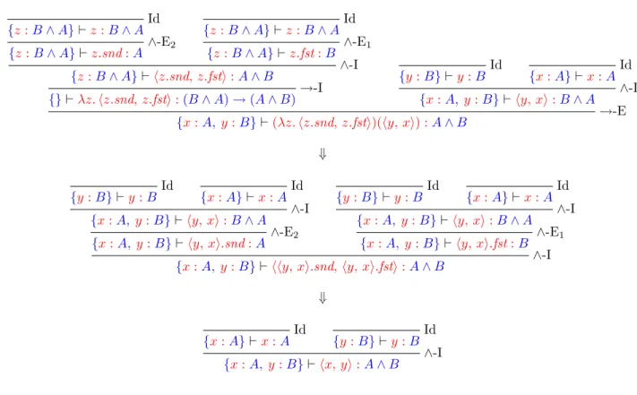 Figure 6: A reduction sequence with type derivations