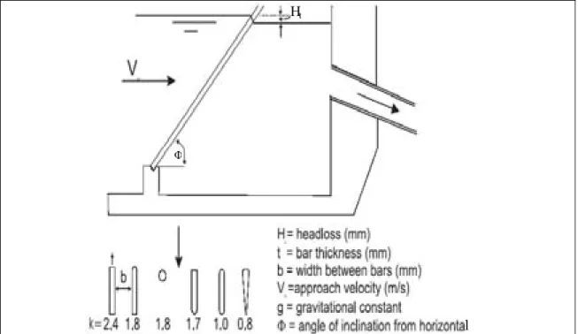 Table 2-4 Additional trash rack losses for non-perpendicular approach flows                   t/b   E  1.0  0.9  0.8  0.7  0.6  0.5  0.4  0.3  0.2  0°  1.00  1.00  1.00  1.00  1.00  1.00  1.00  1.00  1.00  10°  1.06  1.07  1.08  1.09  1.10  1.11  1.12  1