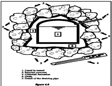 Figure 4-6 Concrete lining forming the final section of the canal 
