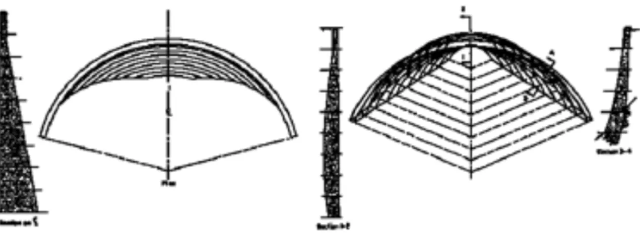 Figure 5.3 shows an example of a masonry dam, with an upstream wall. In many ways these dams 