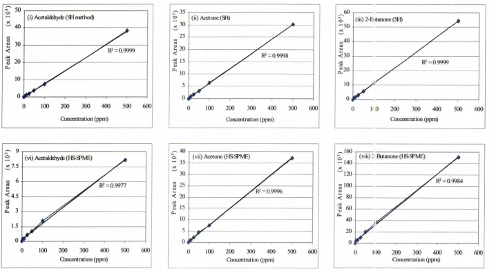 Figure 6.1: 