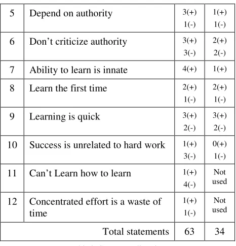 Table 2: Statement allocation 