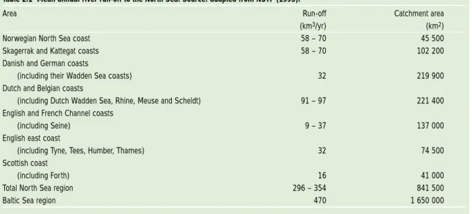 Table 2.1  Mean annual river run-off to the North Sea. Source: adapted from NSTF (1993).