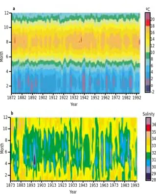 Figure 2.5 Monthly mean sea surface (a) temperature and (b) salinity for the period 1873–1994 measured at  Helgoland-Roads