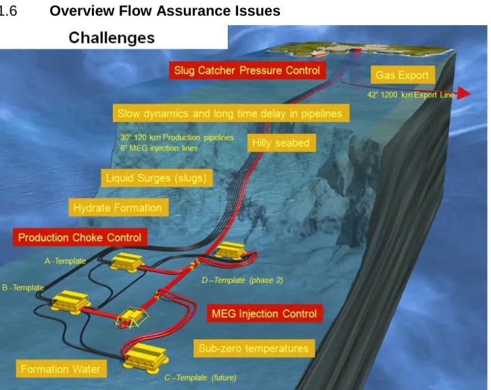 Figure 3: Example of flow assurance challenges that need to be addressed in a subsea  multiphase production system 