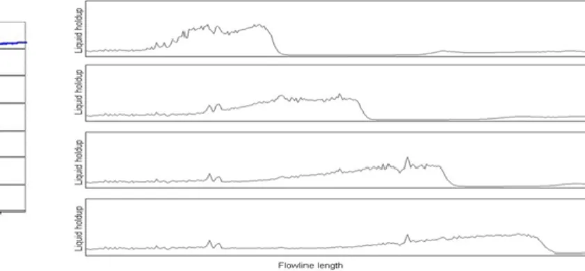 Figure 7: Operational induced surges 