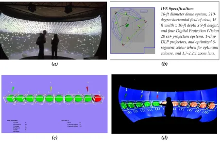 Figure 1. Illustrates (a) IVE-Immersive Visualization Environment system, (b) schematic configuration and specification of the IVE, (c) simulated vector-based data structure container in wire frame cube shapes, and (d) a subject engaged in the IVE experime