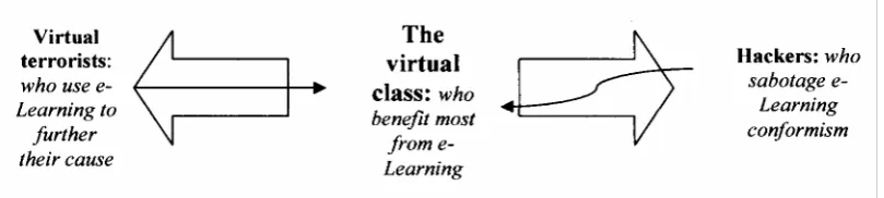 Figure 1. The dynamics of virtual terrorism. 