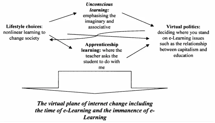 Figure 2. The Internet e-learning options. 