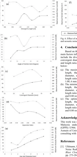 Fig. 6. Effect of nozzle configuration on dry ice particle velocity and acoustic noise emission   
