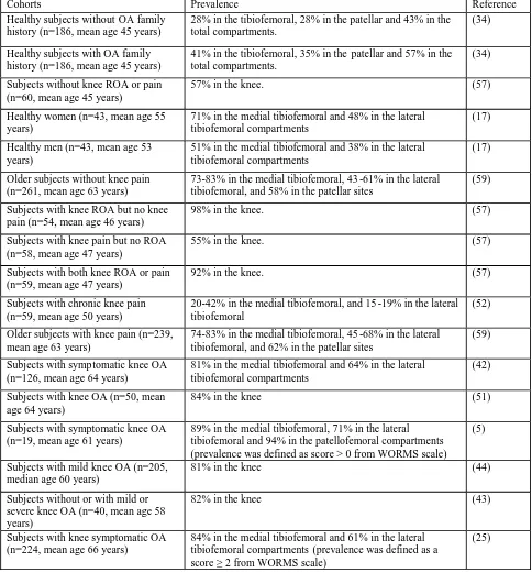 Table 2: Prevalence of cartilage defects in non-osteoarthritic and osteoarthritic