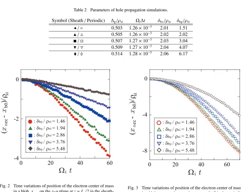Table 2Parameters of hole propagation simulations.