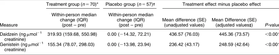 Table 1 Characteristics of study participants at baseline