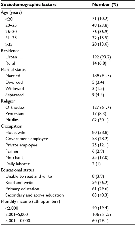 Table 2 Obstetric factors of the study participants