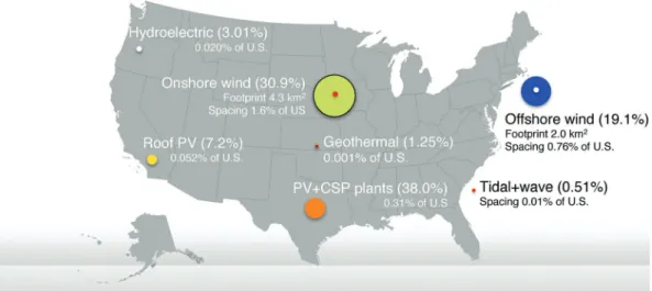 Fig. 2 Modeled 2006 annually averaged capacity factor for 5 MW REpower wind turbines (126 m diameter rotor) at 100 m hub height above the topographical surface in the contiguous United States ignoring competition among wind turbines for the same kinetic en