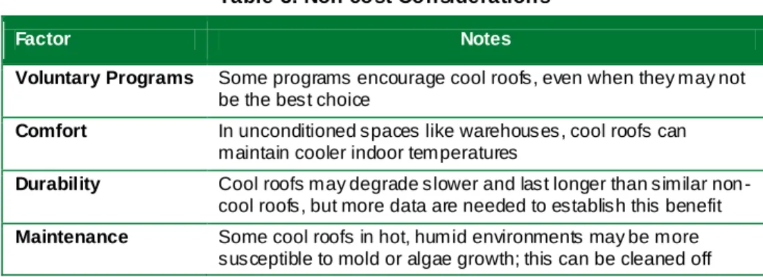 Table 3: Non-cost Considerations 