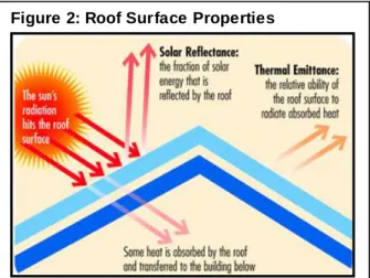 Figure 3: Understanding The rmal Emittance 