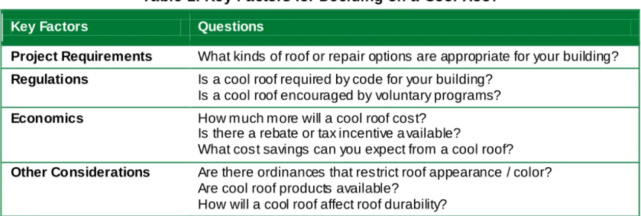 Table 2: Key Factors  for Deciding on a Cool Roof  