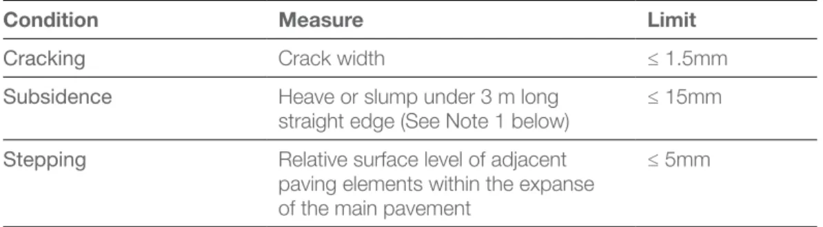 TABLE 1.01 CRACKS IN CONCRETE PAVING