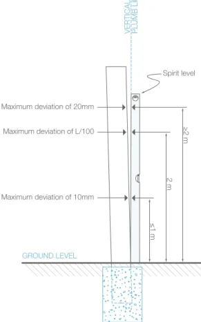 DIAGRAM 4.01 VERTICALITY OR PLUMBNESS OF STUMPS OR PILES