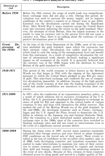 Table 1. Comparative analysis of currency wars