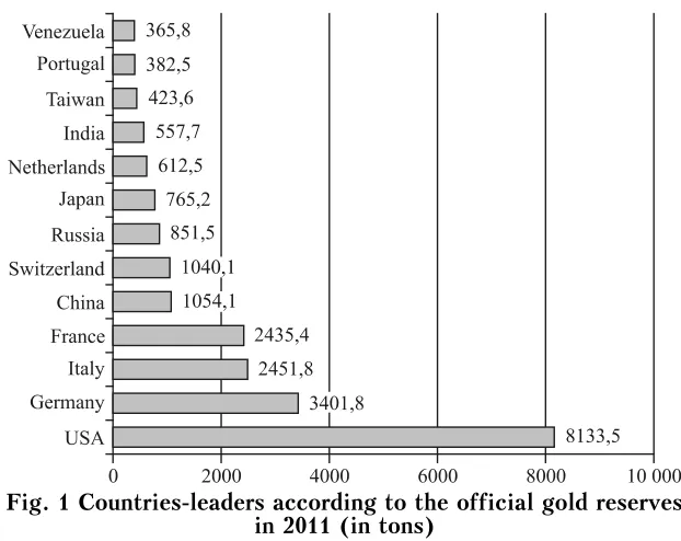Fig. 1 Countries-leaders according to the official gold reservesin 2011 (in tons)