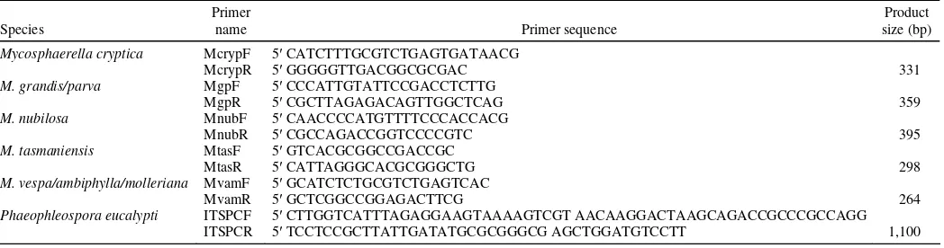 TABLE 3. Species-specific primers designed from Mycosphaerella spp. internal transcribed spacer (ITS) sequences and composite primers used to construct aninternal amplification control for ITS1-F/ITS4 and ITS5/ITS4 PCR  