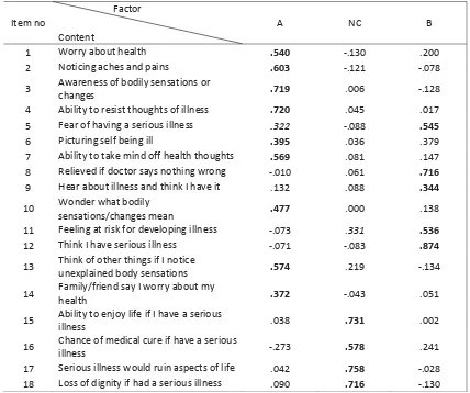 Table 5 SHAI EFA results, Boston and Merrick (2010) data 