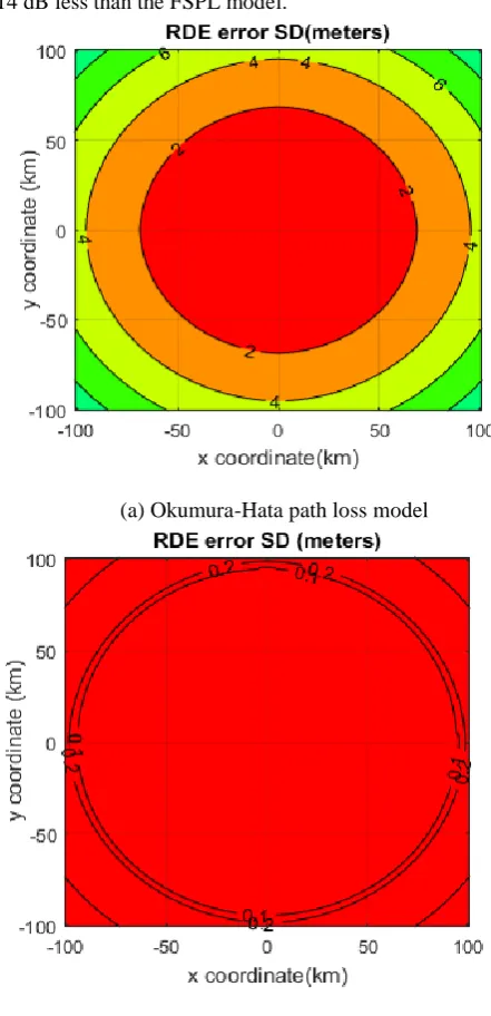 Table 3: Transmitter and receiver simulation parameters  Parameter Value 