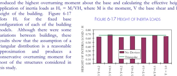 Figure 6-18 plots the effective heights of inertia loads, H c , for the 8 isolation system variations considered in this study